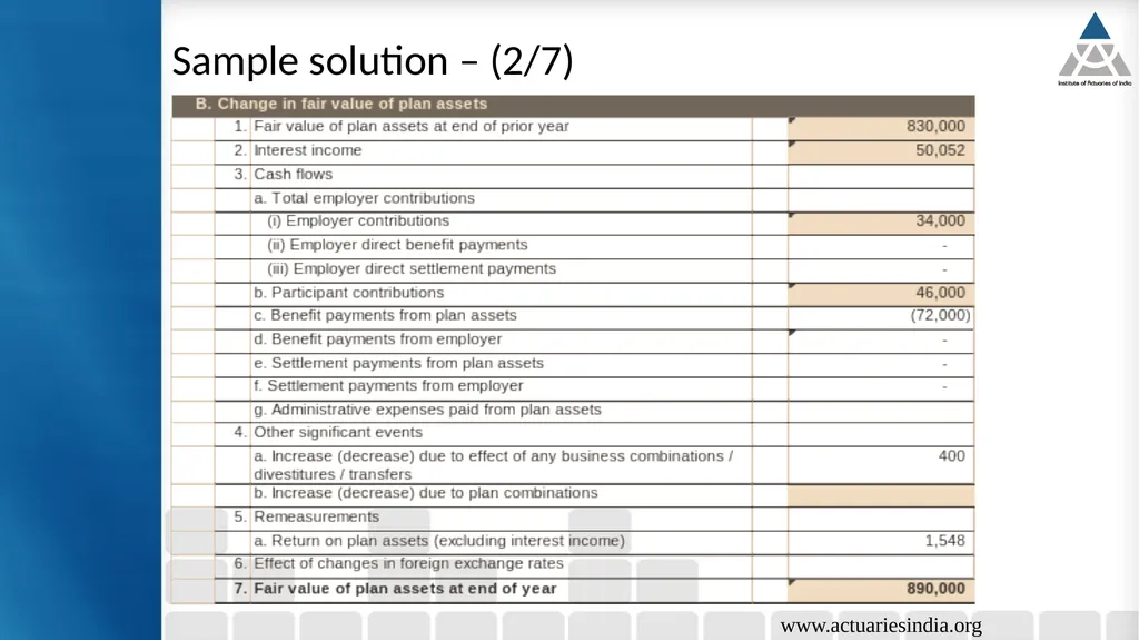 8th Capcity Building Webinar in Retirement - slide 34 of 41