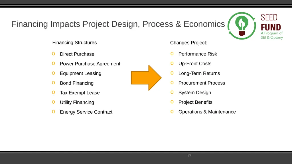 SEED Fund Collaborative Solar Procurement for - slide 17 of 30