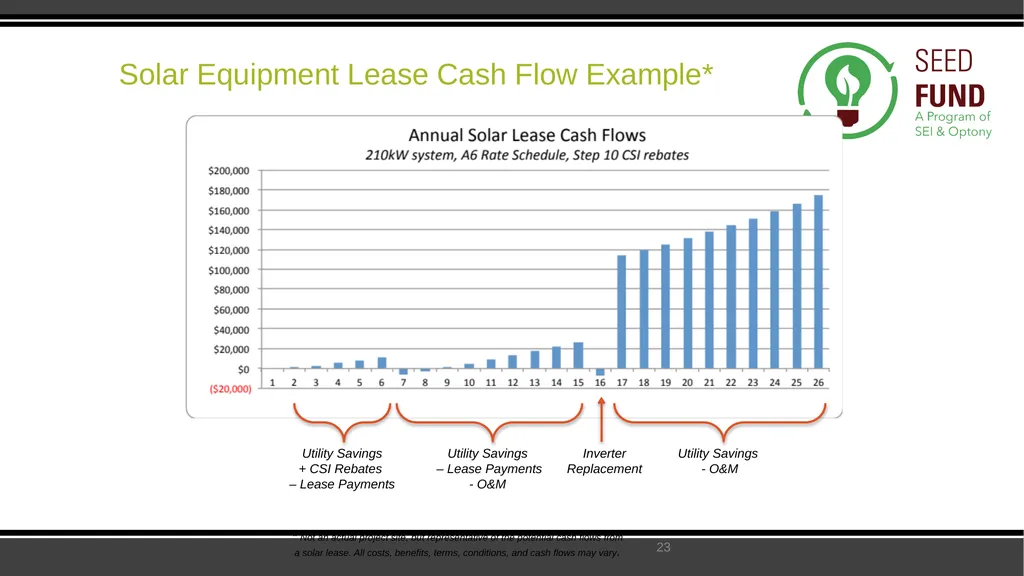 SEED Fund Collaborative Solar Procurement for - slide 23 of 30