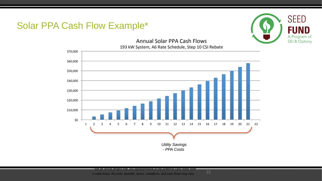 SEED Fund Collaborative Solar Procurement for - slide 21 of 30