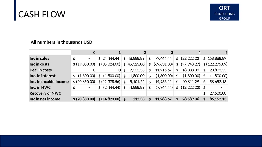 AEROFARM GROWING PAINS PRESENTATION TO THE BOARD - slide 34 of 34
