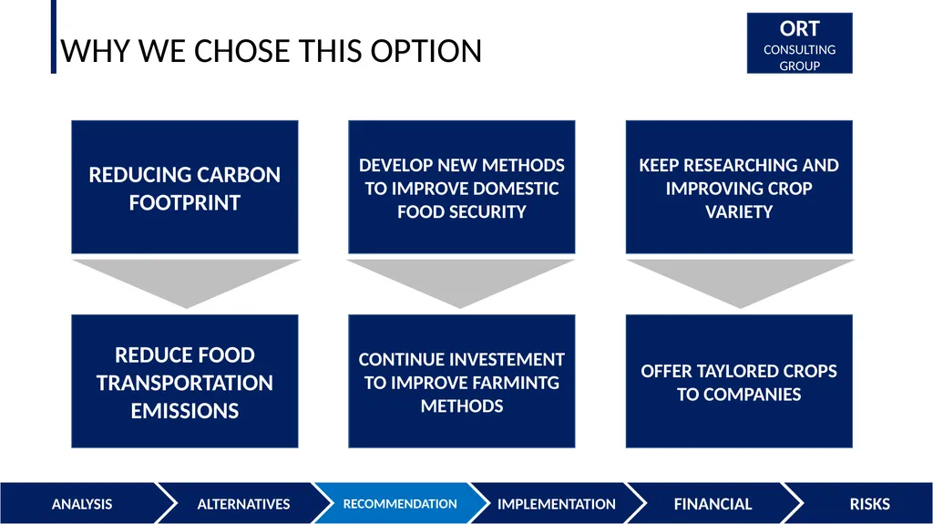 AEROFARM GROWING PAINS PRESENTATION TO THE BOARD - slide 20 of 34