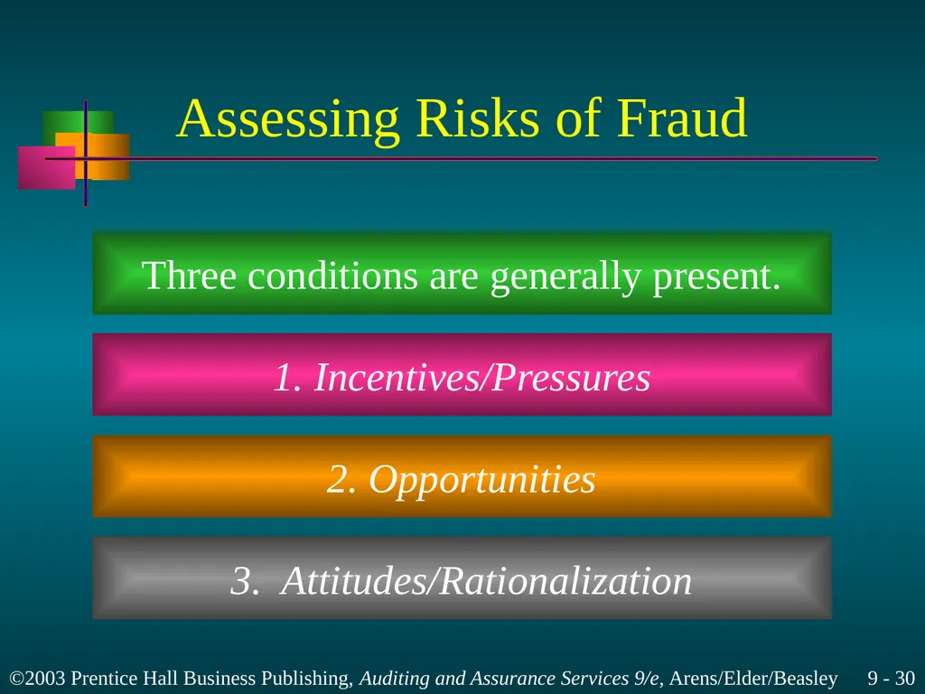 Materiality and Risk Chapter 9 Learning Objective - slide 30 of 48