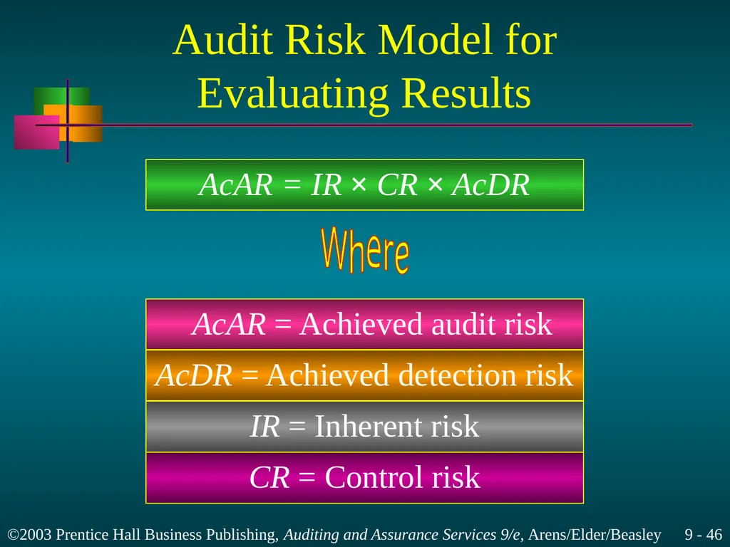 Materiality and Risk Chapter 9 Learning Objective - slide 46 of 48