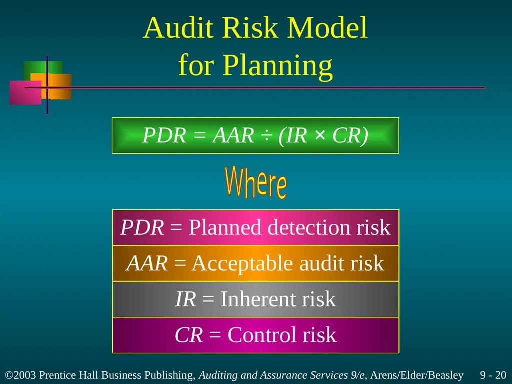 Materiality and Risk Chapter 9 Learning Objective - slide 20 of 48