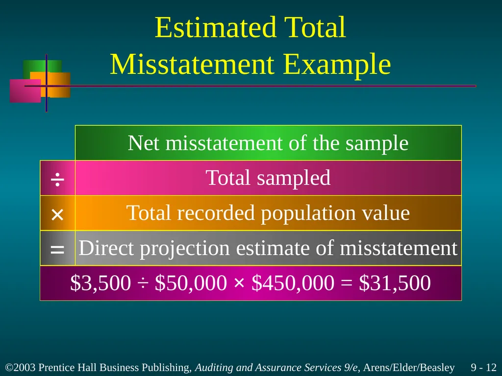 Materiality and Risk Chapter 9 Learning Objective - slide 12 of 48