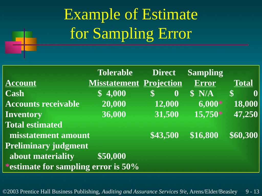 Materiality and Risk Chapter 9 Learning Objective - slide 13 of 48