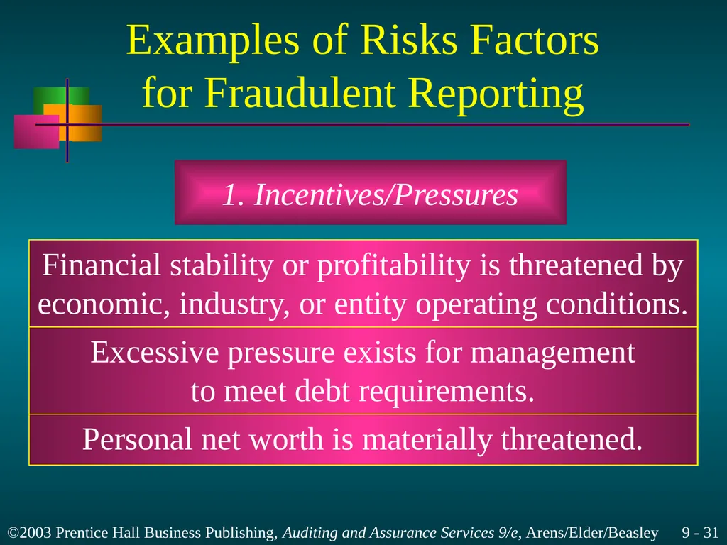 Materiality and Risk Chapter 9 Learning Objective - slide 31 of 48