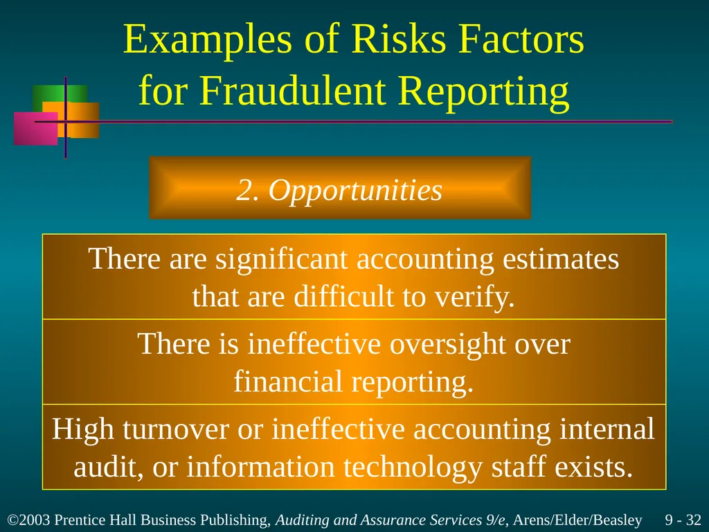 Materiality and Risk Chapter 9 Learning Objective - slide 32 of 48