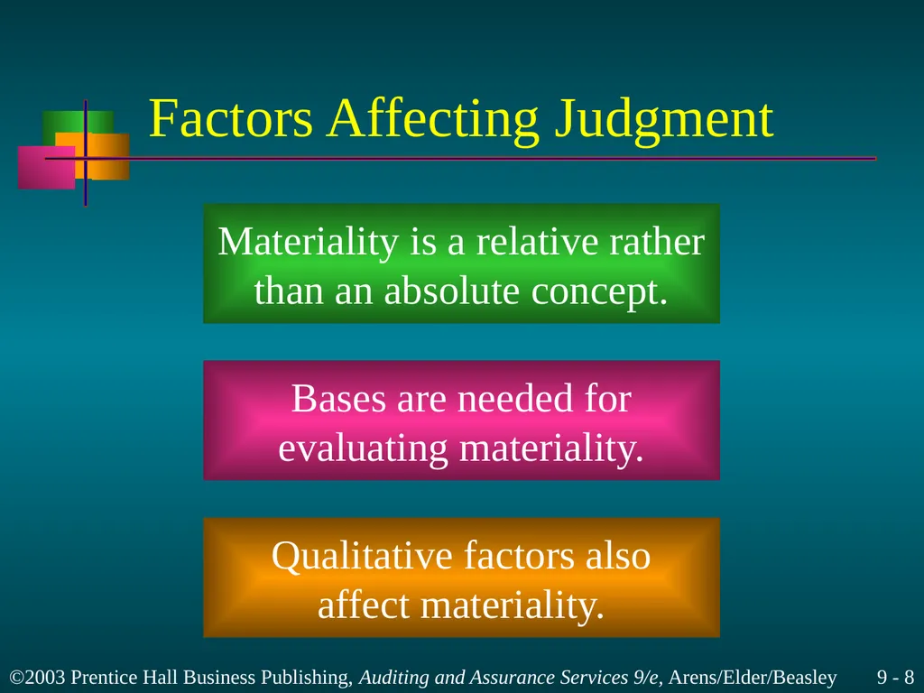 Materiality and Risk Chapter 9 Learning Objective - slide 8 of 48