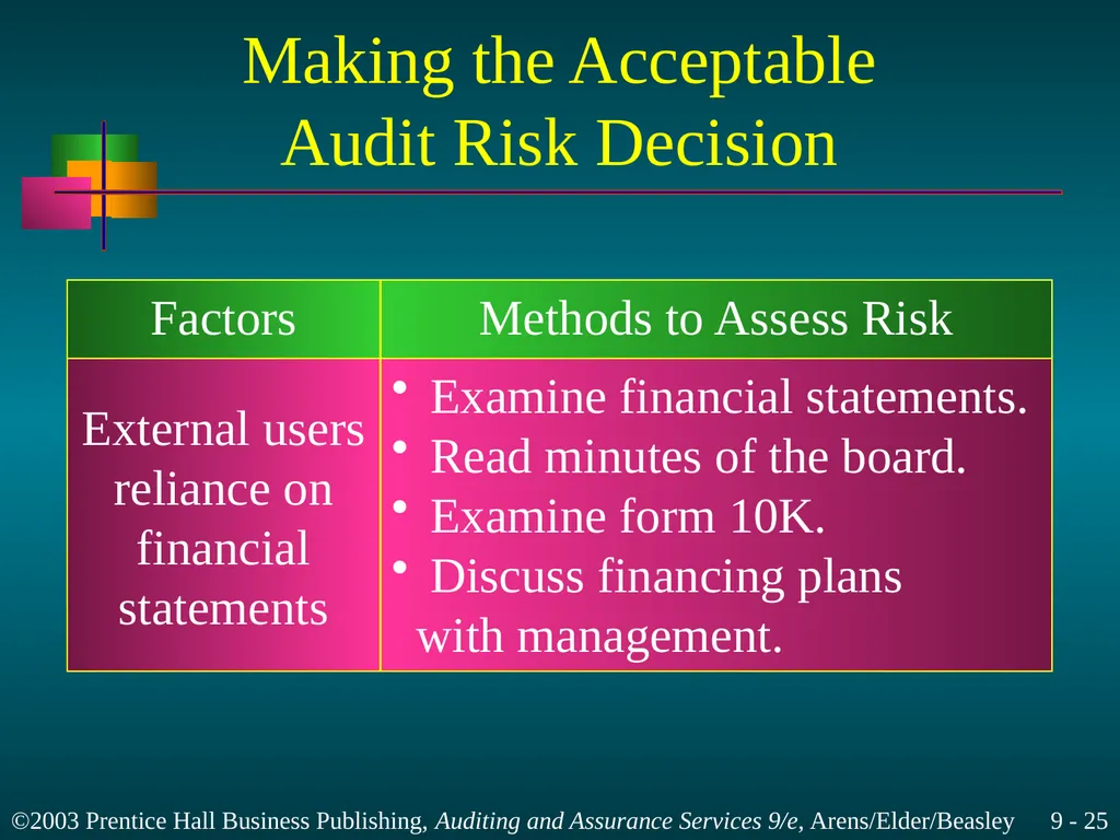 Materiality and Risk Chapter 9 Learning Objective - slide 25 of 48