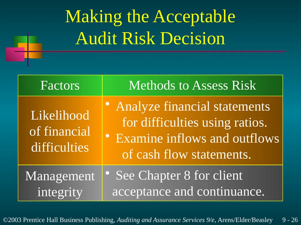 Materiality and Risk Chapter 9 Learning Objective - slide 26 of 48