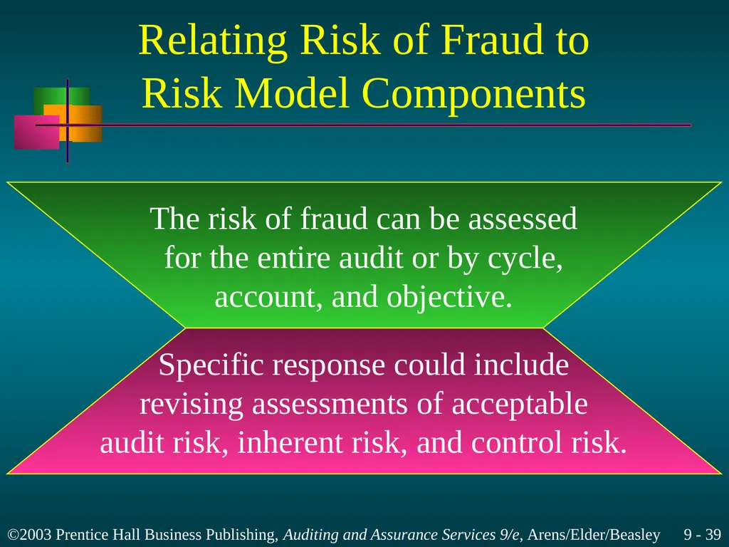 Materiality and Risk Chapter 9 Learning Objective - slide 39 of 48