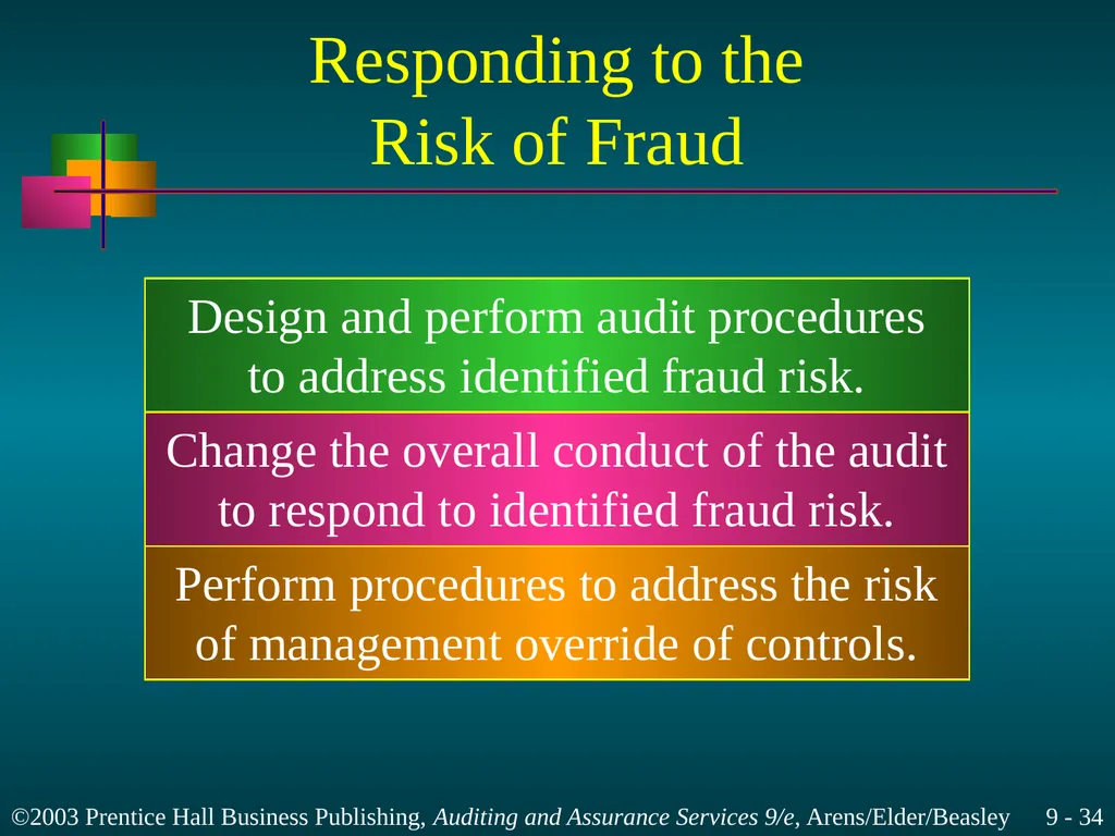Materiality and Risk Chapter 9 Learning Objective - slide 34 of 48