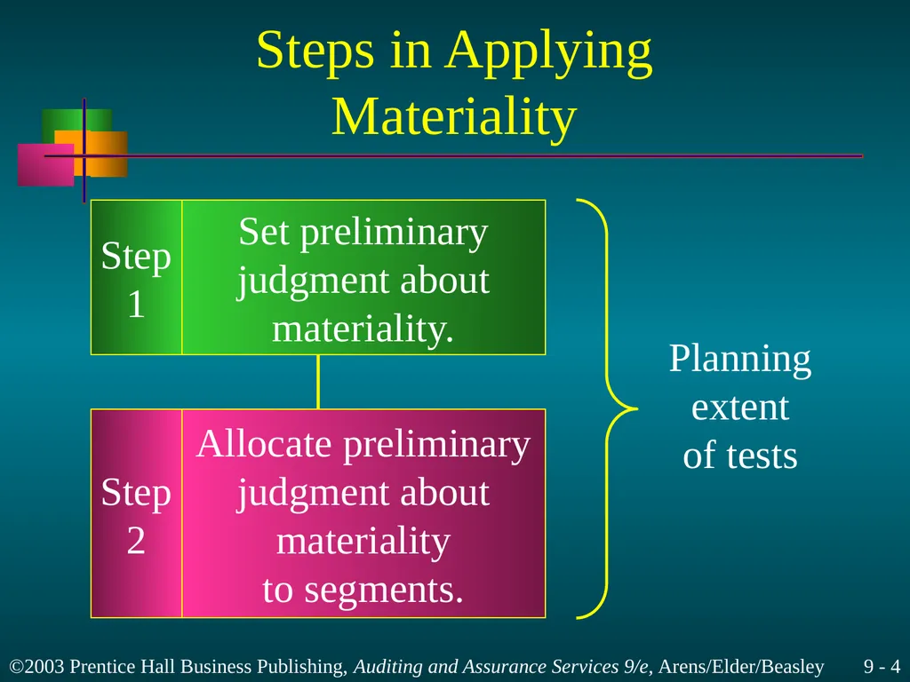 Materiality and Risk Chapter 9 Learning Objective - slide 4 of 48