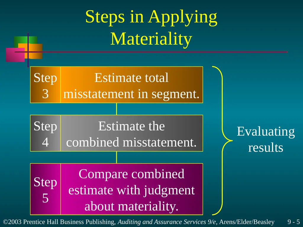 Materiality and Risk Chapter 9 Learning Objective - slide 5 of 48