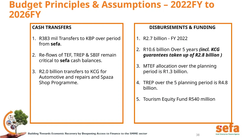 sefa’s Corporate Plan and APPs: (2021/22 – - slide 38 of 54