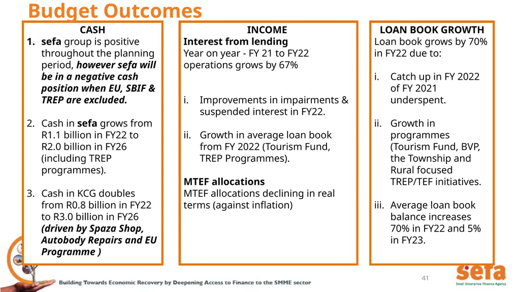 sefa’s Corporate Plan and APPs: (2021/22 – - slide 41 of 54