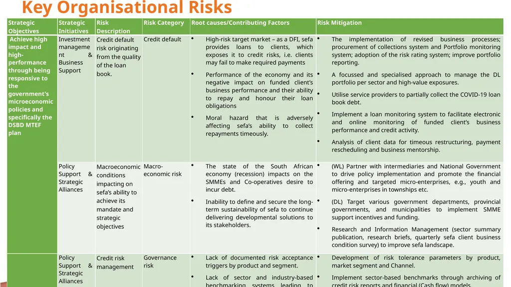 sefa’s Corporate Plan and APPs: (2021/22 – - slide 27 of 54