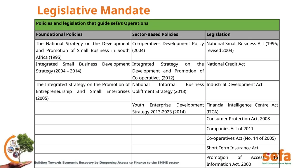 sefa’s Corporate Plan and APPs: (2021/22 – - slide 7 of 54
