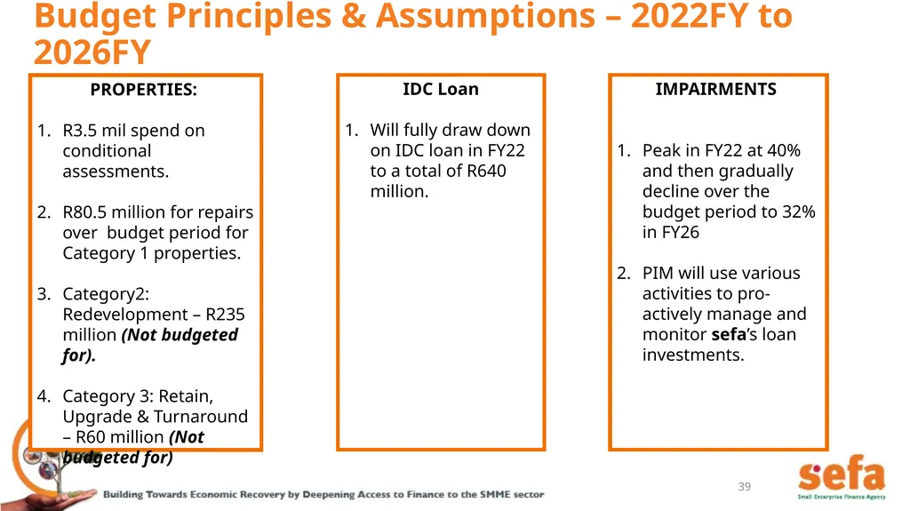 sefa’s Corporate Plan and APPs: (2021/22 – - slide 39 of 54
