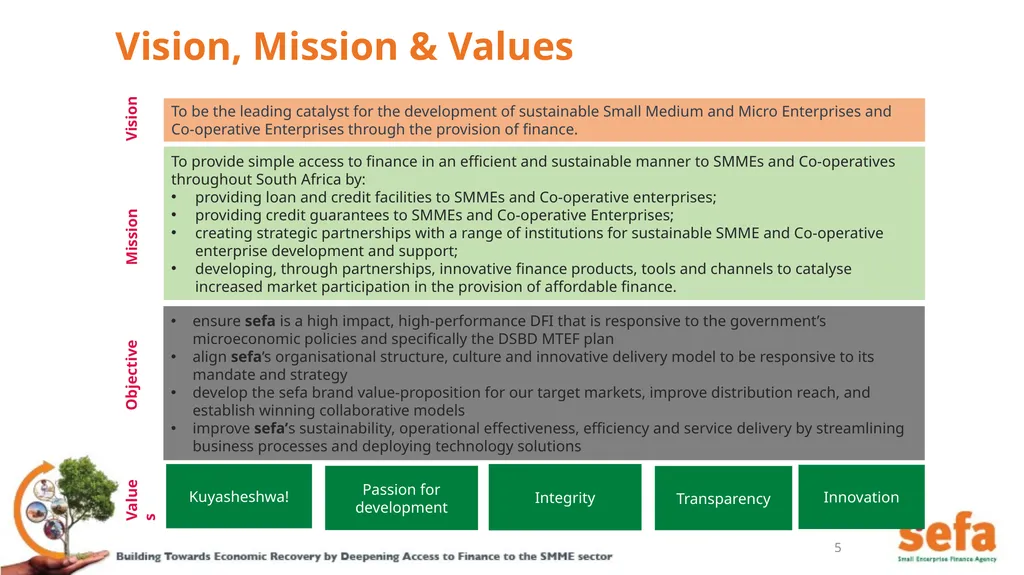 sefa’s Corporate Plan and APPs: (2021/22 – - slide 5 of 54