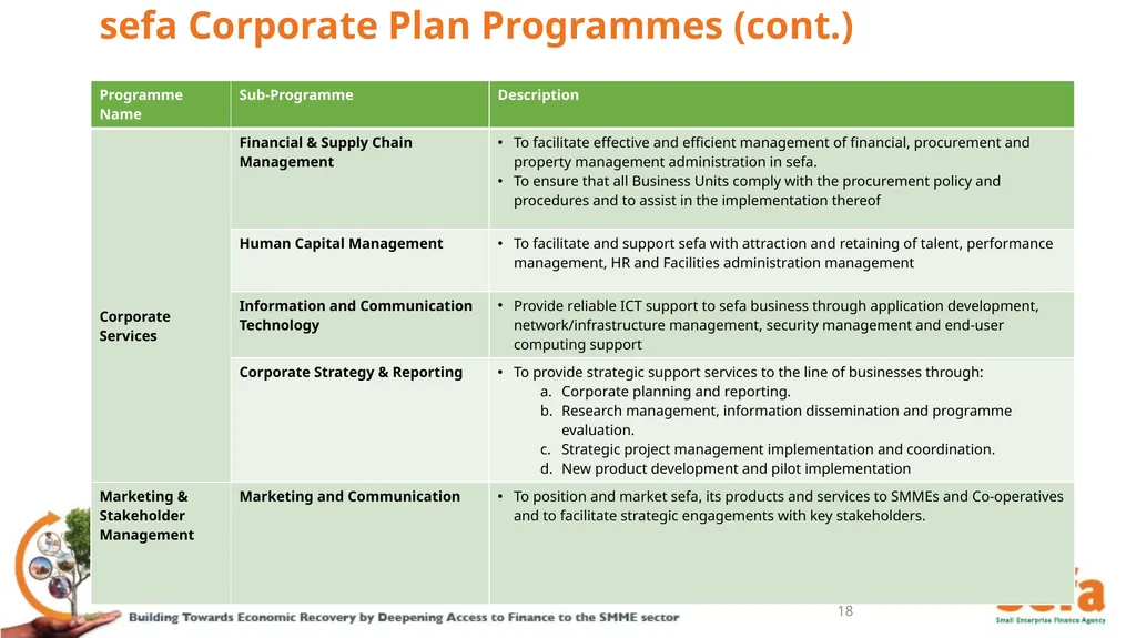 sefa’s Corporate Plan and APPs: (2021/22 – - slide 18 of 54