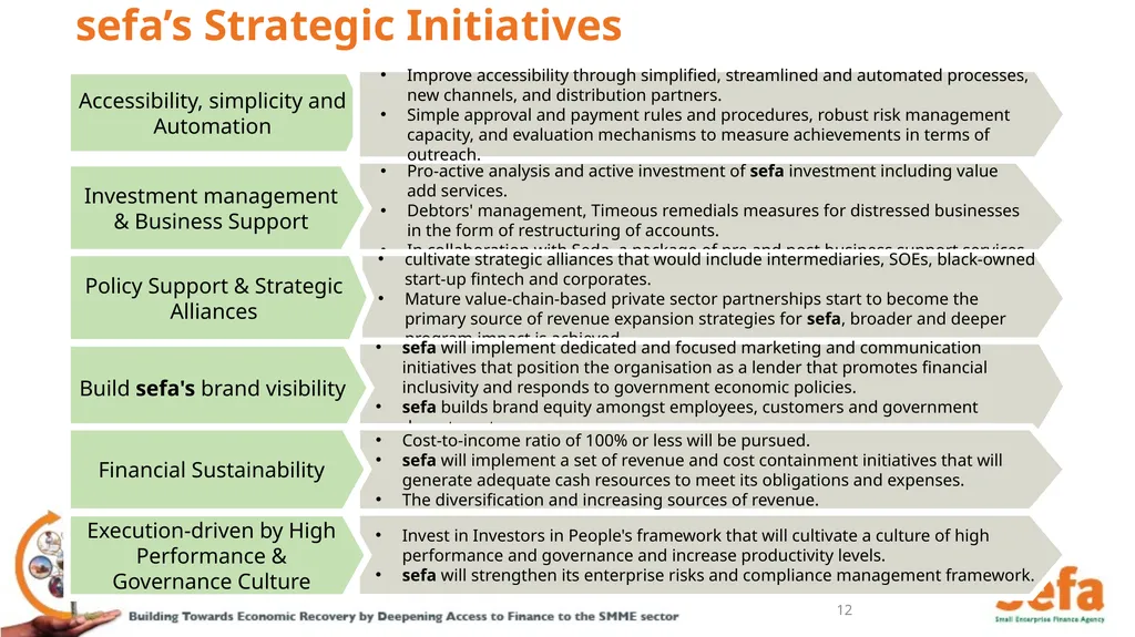 sefa’s Corporate Plan and APPs: (2021/22 – - slide 12 of 54