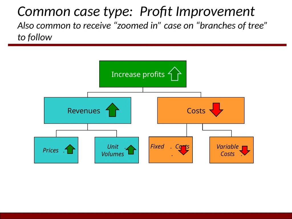 Today’s Content Session (2-5-19): Live Case - slide 9 of 31