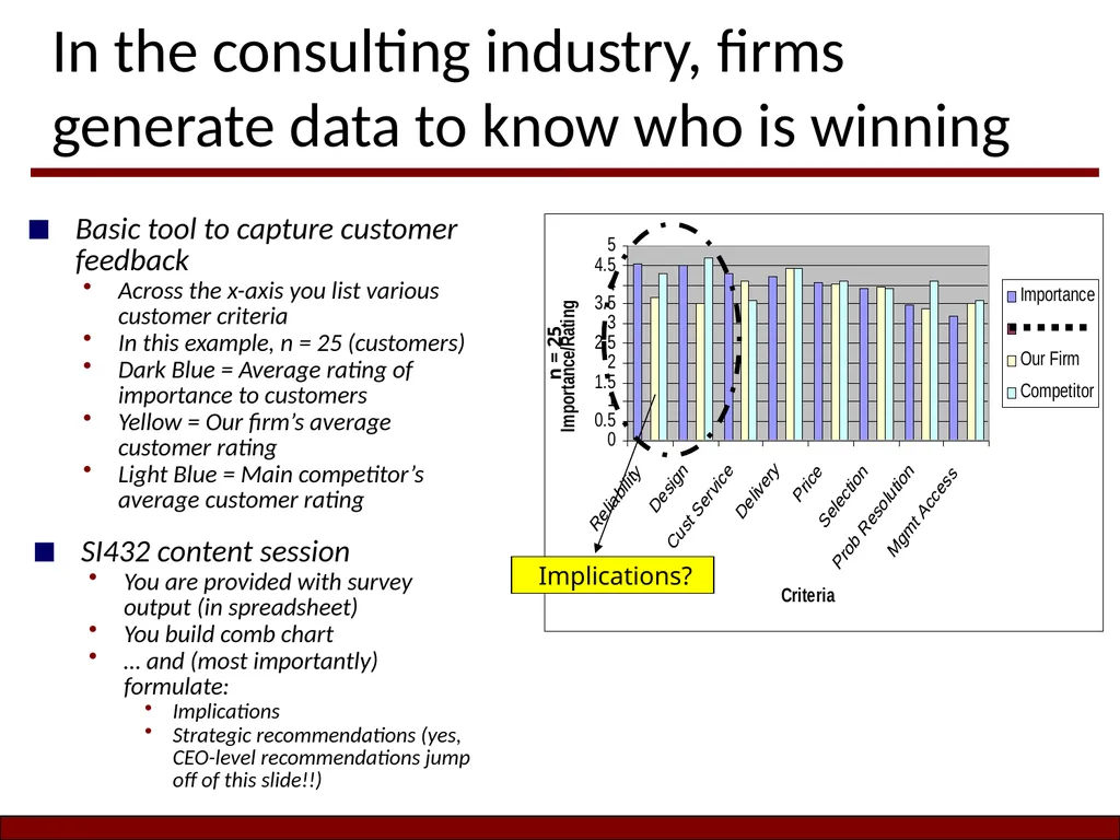 Today’s Content Session (2-5-19): Live Case - slide 27 of 31