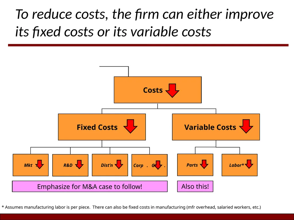 Today’s Content Session (2-5-19): Live Case - slide 11 of 31