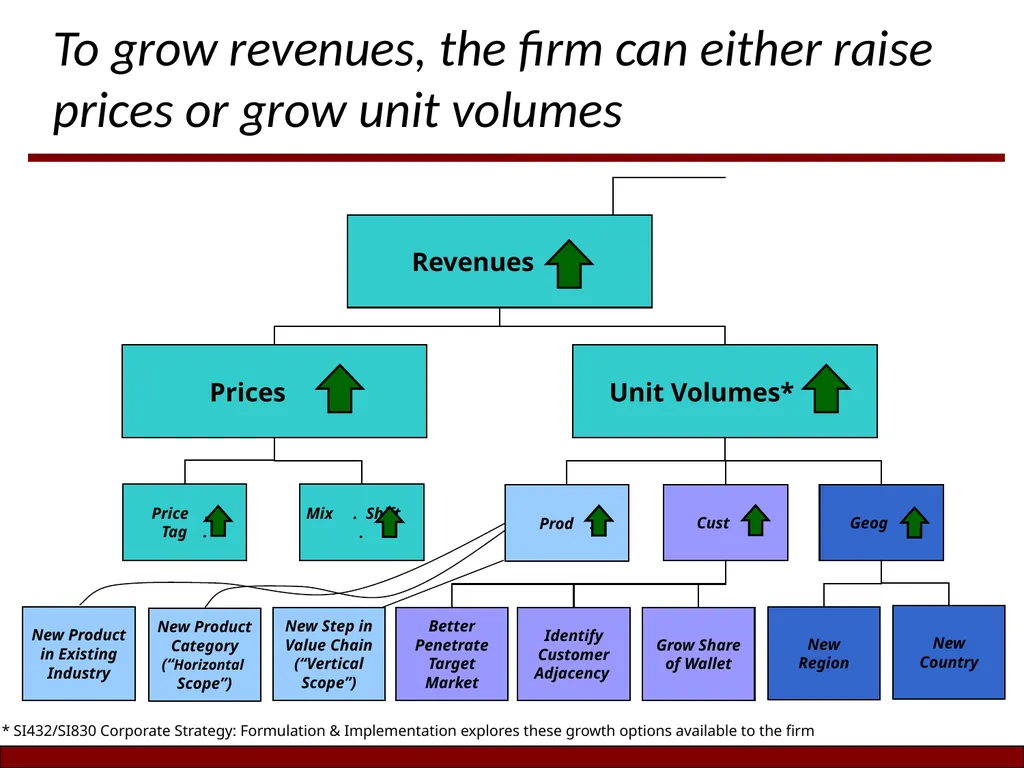 Today’s Content Session (2-5-19): Live Case - slide 10 of 31
