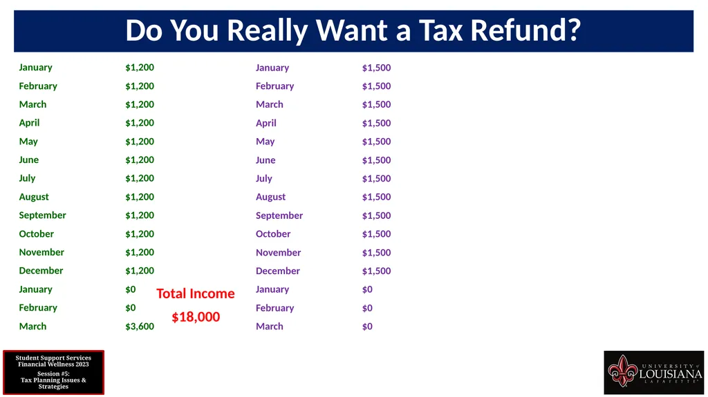 STUDENT SUPPORT SERVICES FINANCIAL WELLNESS SERIES - slide 37 of 79