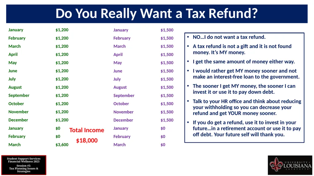 STUDENT SUPPORT SERVICES FINANCIAL WELLNESS SERIES - slide 38 of 79