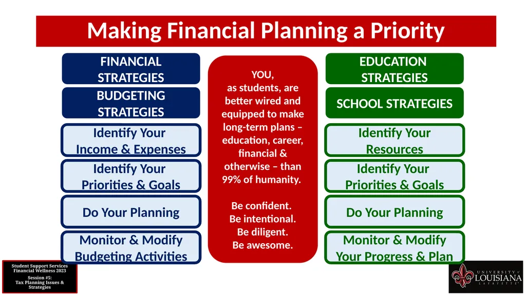 STUDENT SUPPORT SERVICES FINANCIAL WELLNESS SERIES - slide 74 of 79