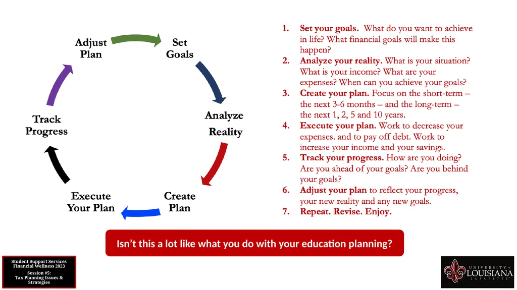 STUDENT SUPPORT SERVICES FINANCIAL WELLNESS SERIES - slide 27 of 79