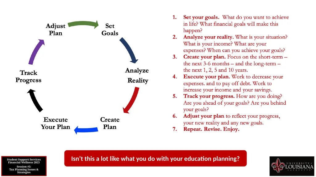 STUDENT SUPPORT SERVICES FINANCIAL WELLNESS SERIES - slide 75 of 79