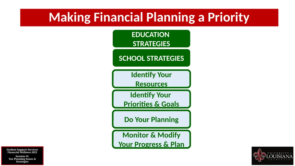 STUDENT SUPPORT SERVICES FINANCIAL WELLNESS SERIES - slide 72 of 79