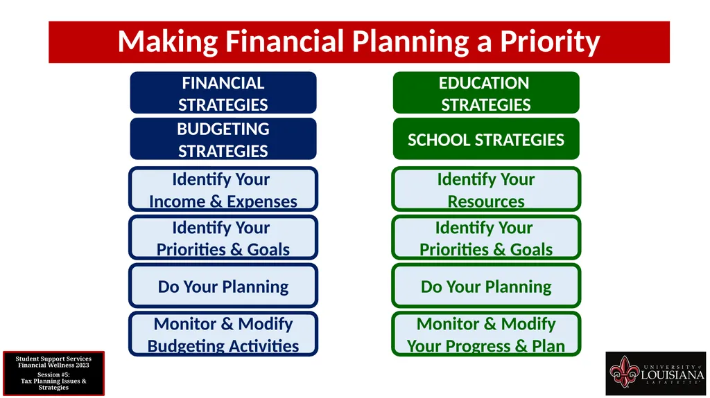 STUDENT SUPPORT SERVICES FINANCIAL WELLNESS SERIES - slide 73 of 79