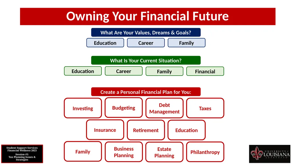 STUDENT SUPPORT SERVICES FINANCIAL WELLNESS SERIES - slide 26 of 79