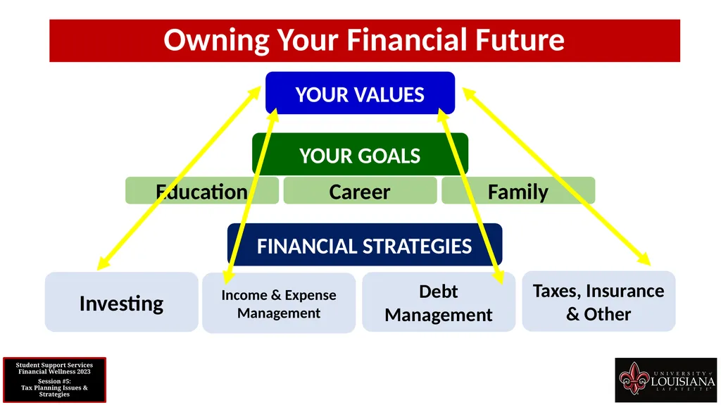 STUDENT SUPPORT SERVICES FINANCIAL WELLNESS SERIES - slide 70 of 79