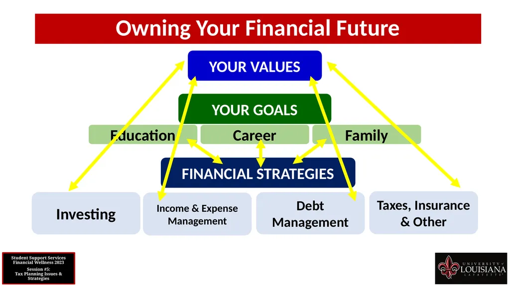 STUDENT SUPPORT SERVICES FINANCIAL WELLNESS SERIES - slide 71 of 79