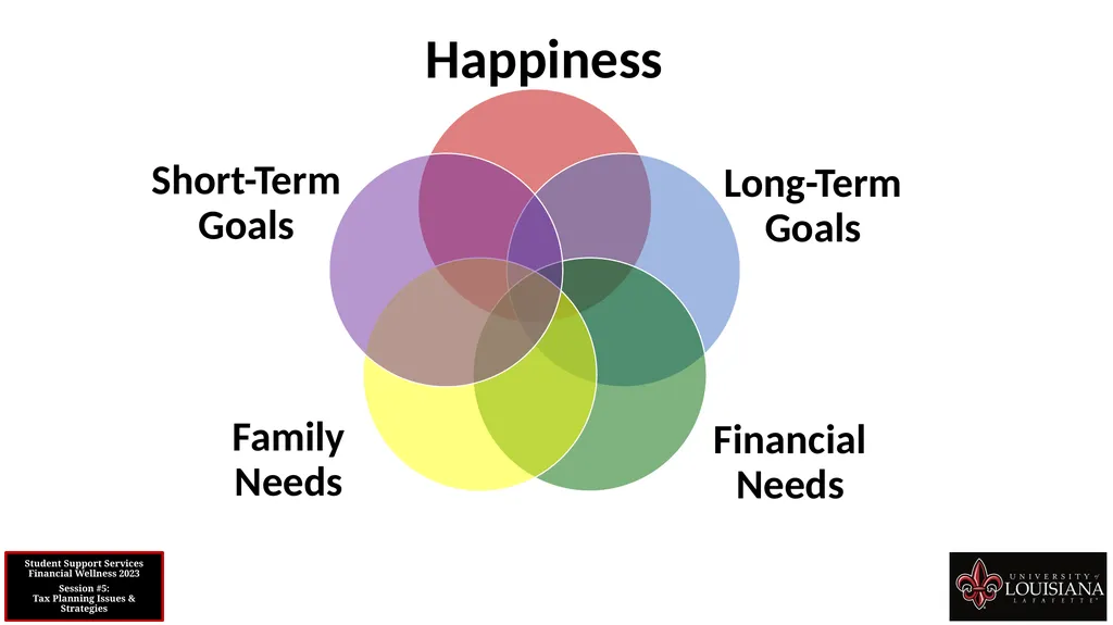 STUDENT SUPPORT SERVICES FINANCIAL WELLNESS SERIES - slide 58 of 79