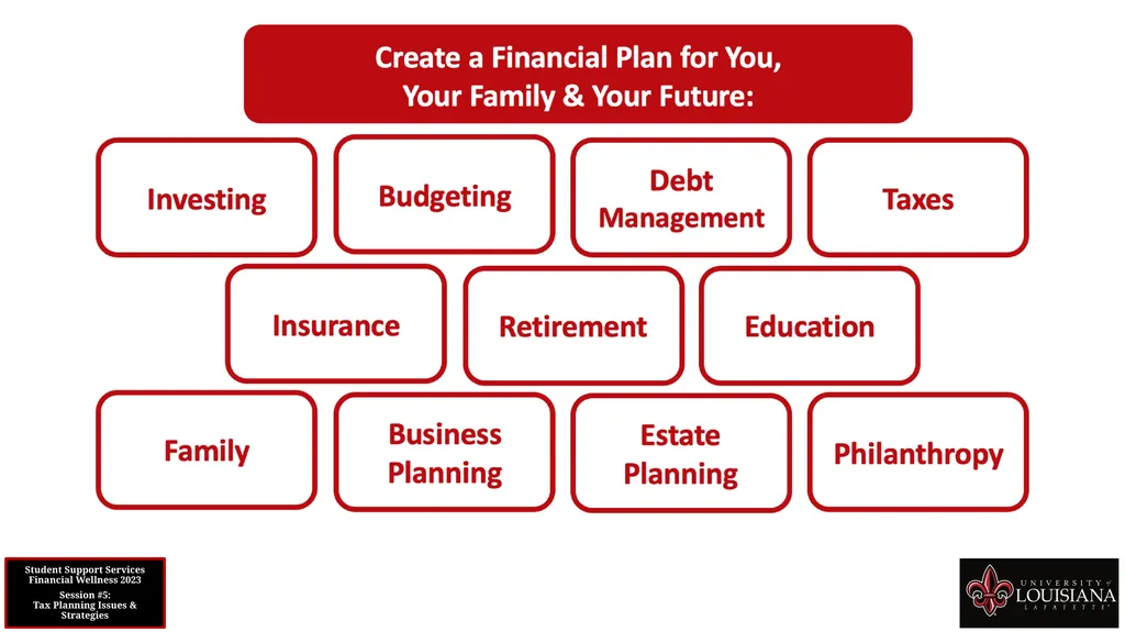 STUDENT SUPPORT SERVICES FINANCIAL WELLNESS SERIES - slide 69 of 79