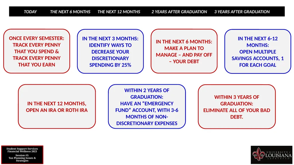 STUDENT SUPPORT SERVICES FINANCIAL WELLNESS SERIES - slide 29 of 79