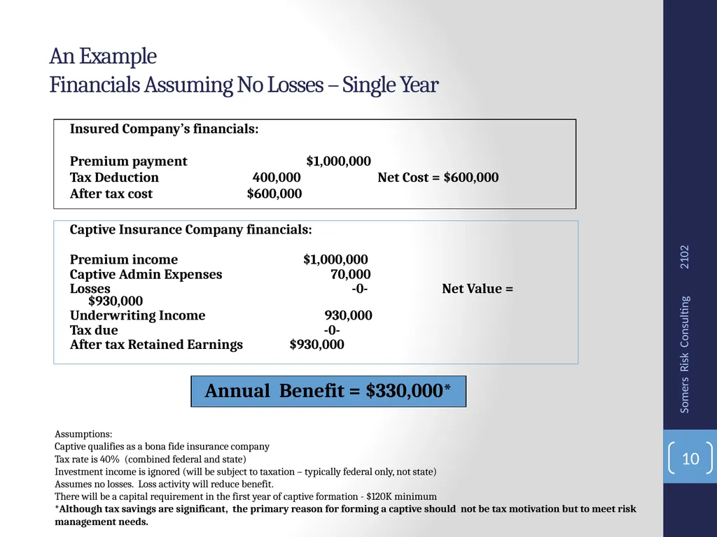 SRMC Fall Conference 2012 Captives, Microcaptives - slide 10 of 37
