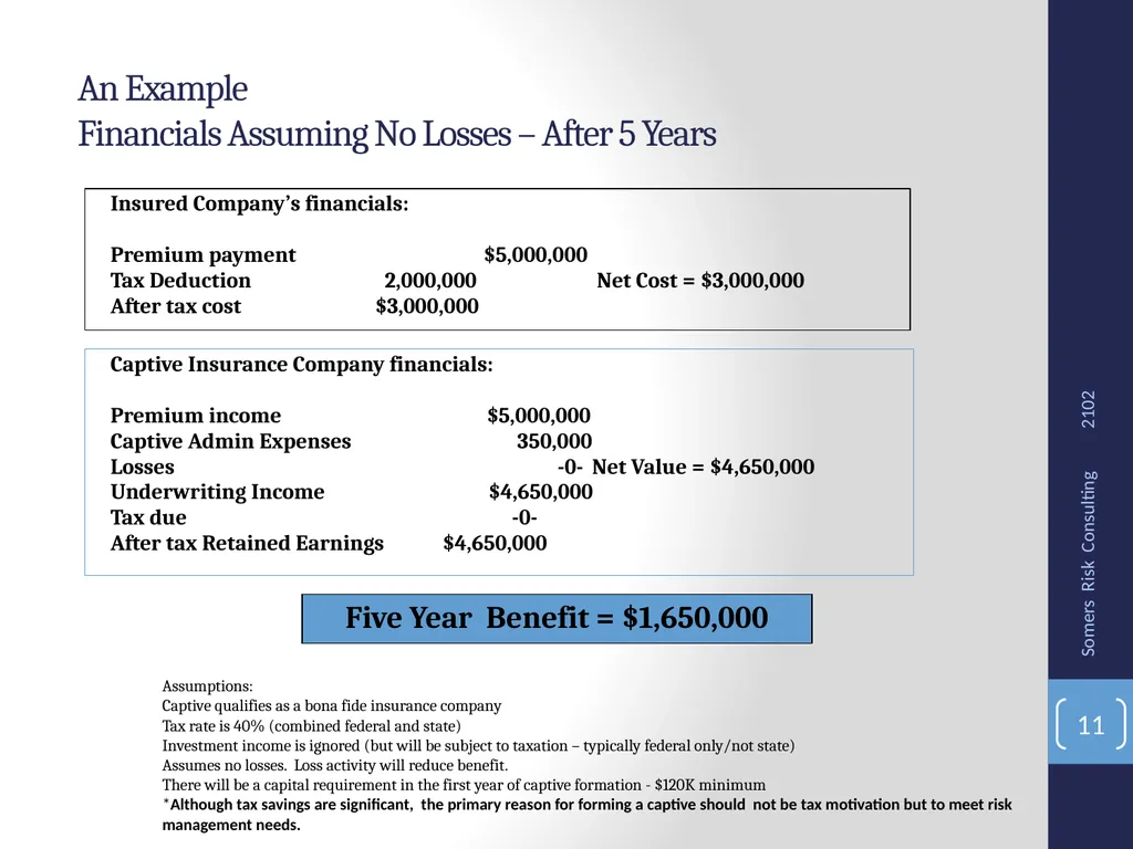 SRMC Fall Conference 2012 Captives, Microcaptives - slide 11 of 37
