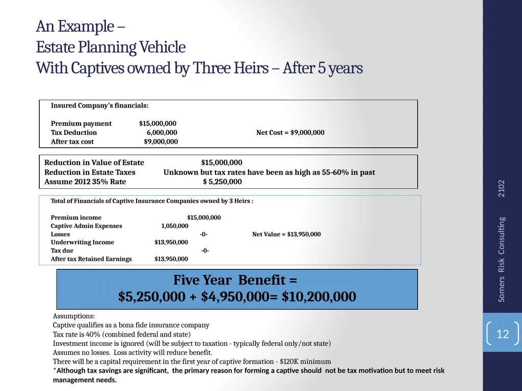 SRMC Fall Conference 2012 Captives, Microcaptives - slide 12 of 37