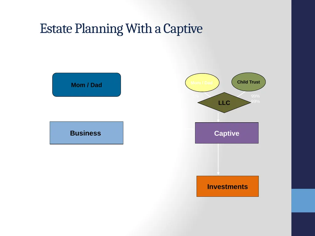 SRMC Fall Conference 2012 Captives, Microcaptives - slide 23 of 37