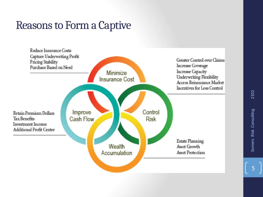 SRMC Fall Conference 2012 Captives, Microcaptives - slide 5 of 37